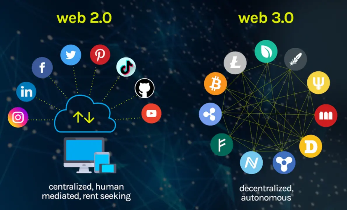 What Is Web3: Everything You Need to Know